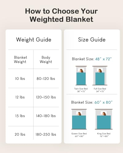 Image of Sherpa Weighted Blanket for Adults Queen Size 15 lbs, Dual Sided Heavy Blankets with Checkerboard Pattern, Ultra Soft Cozy Throw Blanket for Calming and Sleep, Plaid Grey, 48 inch x 72 inch