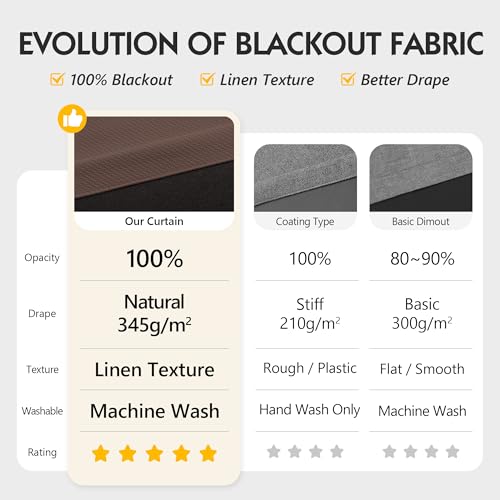 Image of FMFUNCTEX 100% Blackout Curtains for Bedroom, Coffee Brown Curtains 108 Inches Long Textured Thermal Insulated Curtains for Living Room Drapes, Black Out Drapery Grommet Room Darkening 2 Panels