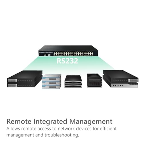 Image of 32-Port Console Server, RS232 Serial to Ethernet Device Server, SCG-5632