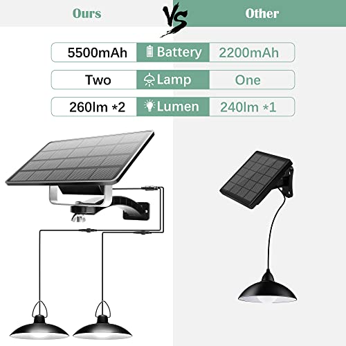 JACKYLED Solar Pendelleuchten Dual Head Solar Schuppenleuchten Innen Außen IP65 Wasserdicht LED Hängende Schuppen… – Bild 7