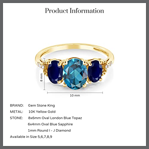 Gem Stone King 10K Yellow Gold Oval London Blue Topaz Blue Sapphire and Diamond 3-Stone Engagement Ring For Women | 2.64 Cttw | 3 Stone Wedding Anniversary Promise Ring For Women4