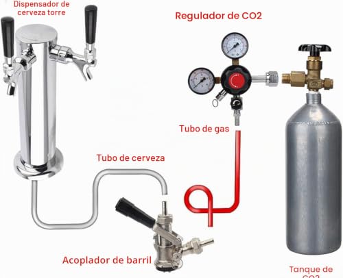 Miniatura 4 de Eastpole Regulador De Barril De Co2 De Doble Calibre De Desconexión Rápida Con Válvula De Alivio De Presión De Seguridad 0-60 Psi 0-3000 Presión Del Tanque