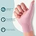 Wrist Thumb Brace Mommy Compression Stabilizer Waterproof Thumb Spica Splint for Arthritis,Trigger Finger,De Quervains Tenosynovitis,Tendonitis,CMC Joint Pain and Support-Women Men-Left or Right Hand