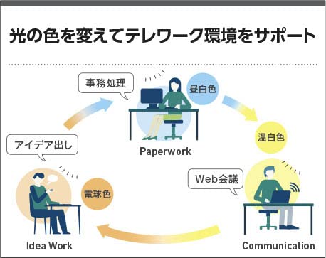 コイズミ LEDパネルダウンライト 高気密SB 100W相当 調光 Fit調色・3光色切替 散光 埋込穴φ100 ブラック 電球色+昼白色:AD7317B99 [4]