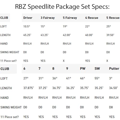 Taylormade RBZ SPEEDLITE 11 Piece Set Mens Right Hand Steel Stiff thumb #3