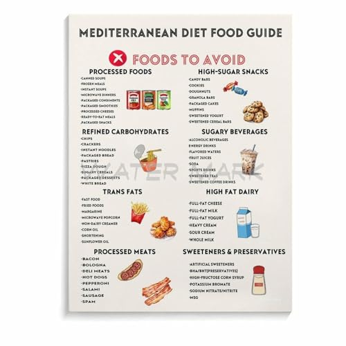 Healthy Mediterranean Foods Chart Colorful Nutrition Poster Eating Pattern Wall Art for Kitchen and Dining Room Decor(Unframed,1
