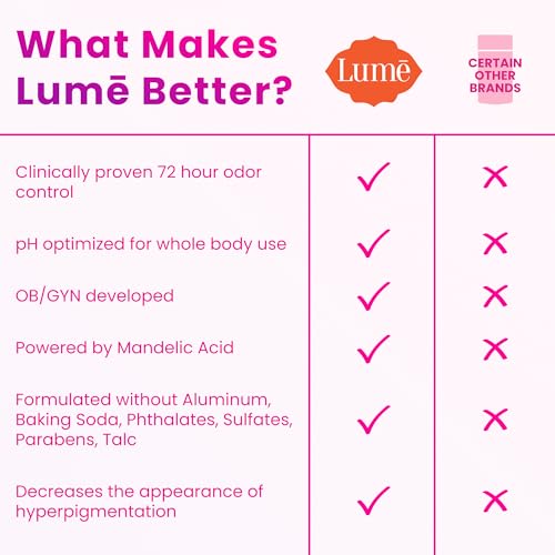image for Lume Invisible Spray Deodorant For Women - Whole Body Deodorant Spray 