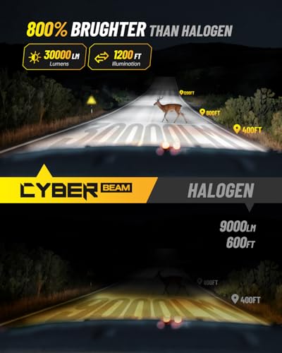 CYBERBEAM H7 LED Headlight Bulb, 90W 30000LM 800% Brighter, 6500K Cool White Fanless H7 LED Bulbs with 1:1 Mini Size, CANBUS Ready Error-Free for 99% Vehicles, Plug and Play, Pack of 2