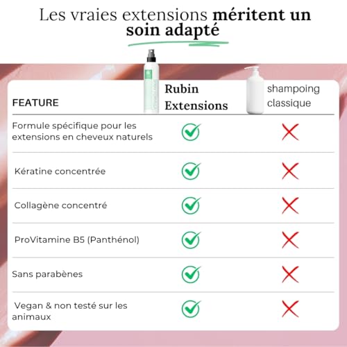 Spray pour extensions de cheveux Rubin Extensions à la kératine 200 ml