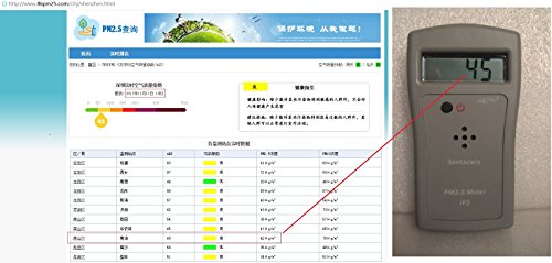 Portable PM2.5 Meter Detector Monitor Air Quality Detect High Accuracy Easy Operation - Thumbnail 6