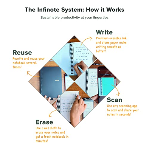 Image of Infinote Classic Reusable Stone Paper Smart Notebook - Includes 1 Erasable Pen (DARKGREEN)