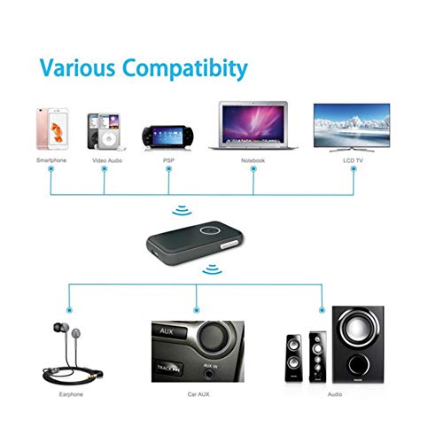 Sangmei Adaptador mini receptor de áudio de música sem fio BT 4.1 3,5 mm Áudio estéreo de música mão