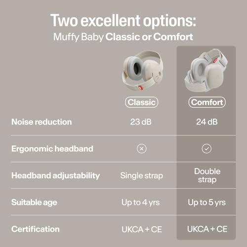 image for Alpine Hearing Protection Alpine Muffy Baby Comfort - Protects Hearing