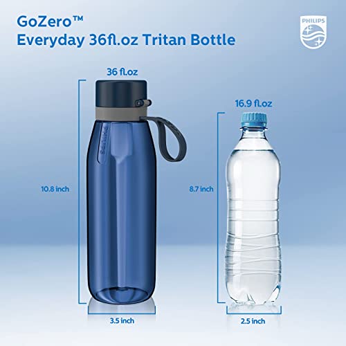 PHILIPS Filtered Water Bottle, BPA-Free Tritan, Travel Portable 36oz Blue - image 5
