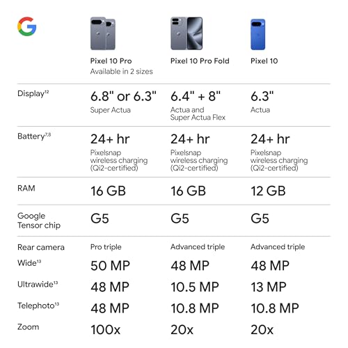 Google Pixel 10 Pro Fold Smartphone (20 – Bild 10