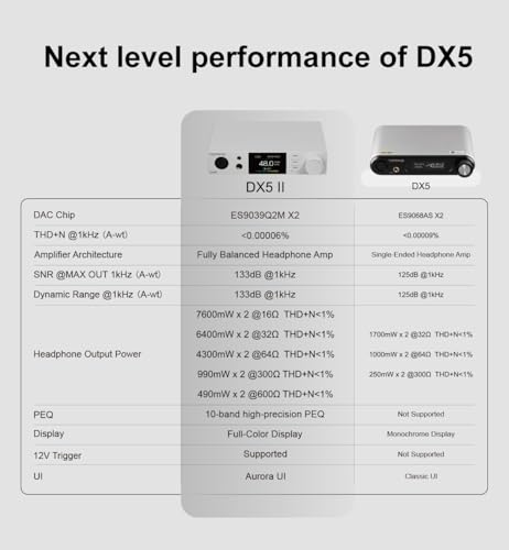 Image of TOPPING DX5 II Hi-Res DAC & Headphone Amp Combo - Dual ES9039Q2M, X-Hybrid Amp, 10-Band PEQ, LDAC Bluetooth 5.1, 4.4mm Balanced & 6.35mm Headphone Output, Preamp Mode, 12V Trigger (Black)