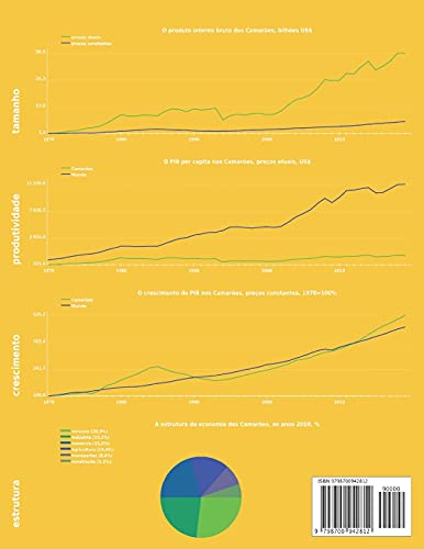 Economia dos Camarões