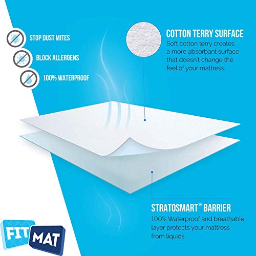 Image of Fitmat Orthopedic Memory Foam Mattress Topper for King, Queen Size Bed |Super Soft Made Memory Foam|Back Pain Relief| Easy to Use | Sleep Improvement (72x75-P)