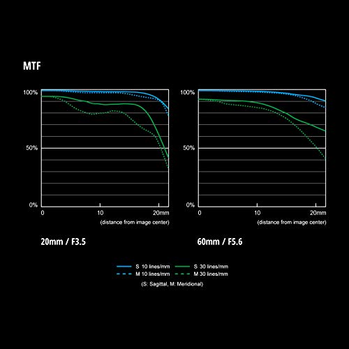 Panasonic Lumix S 20-60Mm F3.5-5.6 L Mount Interchangeable Lens For Lumix S Series Mirrorless Full Frame Digital Cameras – S-R2060 (Usa) #TOP5