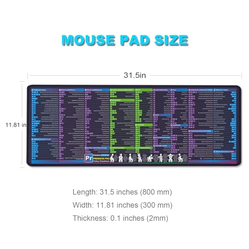 Mouse For Blender 3D