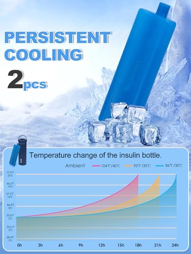 Image of YOUSHARES Ice Packs for Insulin Cooler Travel Case, TSA Approved Ice Box for Medicine Travel Cool Bag, Keep Insulin Pen Cooling 24h for Diabetic Supplies (2PCS)