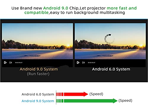 Image of 2024 BORSSO BS30 PRO MAX Android 9 Projector for Home | Native 1080p | 1150 ANSI | Auto Focus + Keystone, Zoom | 300 inch | HDMI ARC | 4K (HDMI Signal) | WiFi 6, Bluetooth | 3D Anaglyph Support