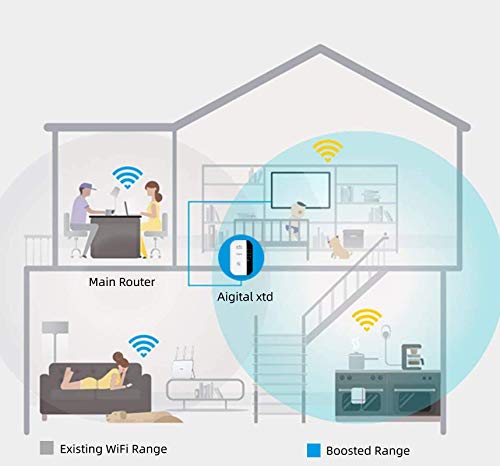 Aigital WiFi Extender Long Range WiFi Repeater Wireless Access Point Signal Booster, 2020 New Program for Easy Setup and Stable Connection, 300Mbps 2.4GHz