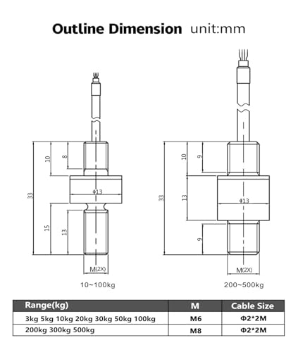 Capteur de tension et compression micro DYMH-106 pour mesure de force et pesée