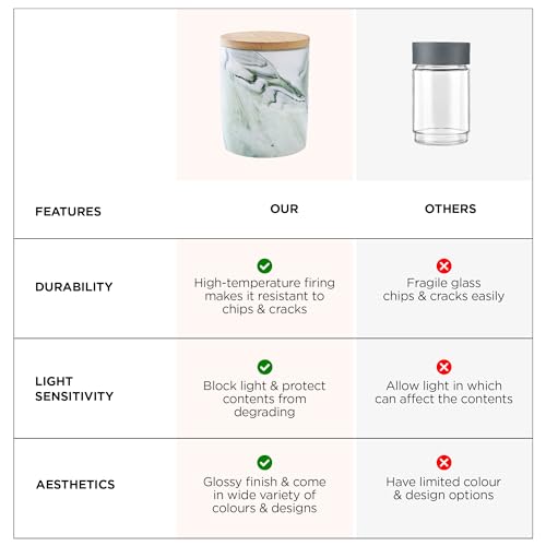 Image of UMAI Ceramic Jar with Bamboo Lid - 400ml| Air Tight Containers for Kitchen Storage | Multipurpose-Tea,Coffee,Snacks,Sugar,Salt,Dry Fruit,Pulses | Kitchen Organizer Items & Storage | Gift Items|Green