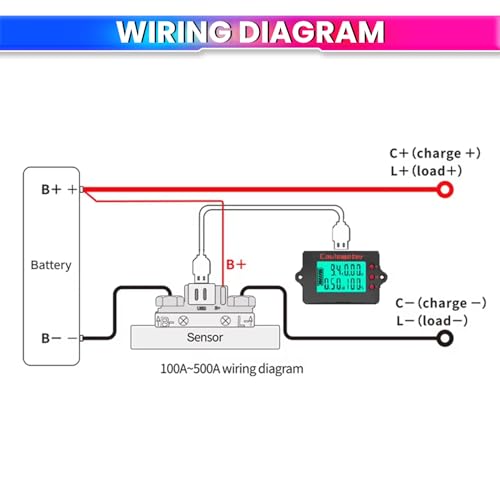 Image of amiciSense Coulomb Counter Meter 8-120V 500A - True Battery Capacity Meter with Bi-Directional Detection, Voltage /Current /Ah Display, Splash-Proof Panel - Compatible with Lithium, Lead-Acid & More