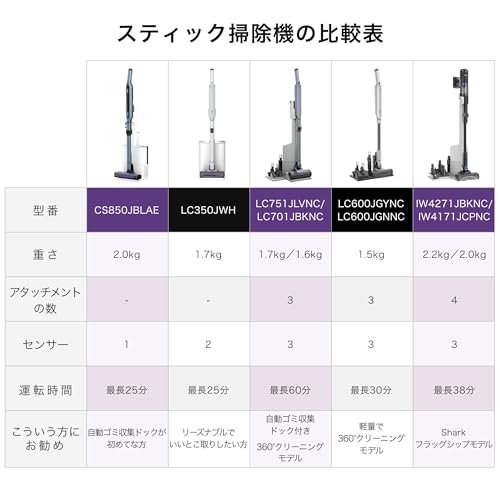 Shark EVOPOWER SYSTEM NEO+ 自動ゴミ収集ドック付スティッククリーナー LC350JWH