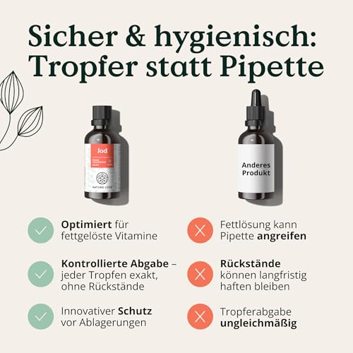 NATURE LOVE® Jod Tropfen - 150µg 50ml - alkoholfrei und vegan - geschmacksneutral, hoch bioverfügbar - hochdosiert & laborgeprüft 6
