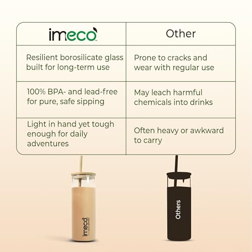 Image of IMECO ECO Sipper Glass Bottle with Bamboo Lid & Straw 450ml | Borosilicate Glass Tumbler | Leakproof & BPA-Free | Reusable, Non-Toxic & Lightweight | Ideal for Milk, Coffee & Tea - Peach