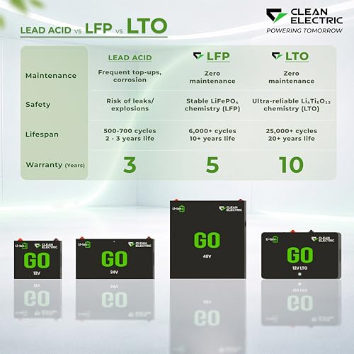 Image of LFPGO800 | LFP Inverter Battery | 51.2V /100Ah, 5120Wh | Lithium | Smart BMS, 5 Year Warranty, 10+ Year Life