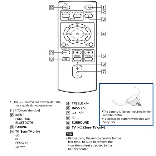 RM-ANU192 Replacement Remote Control Fit for Sony Home Theatre System HT-CT60BT SA-CT60BT SS-WCT60 - Image 2