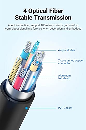 Cable HDMI de fibra óptica 4K de 15m con 18 Gbit/s para PS5 y Xbox 6