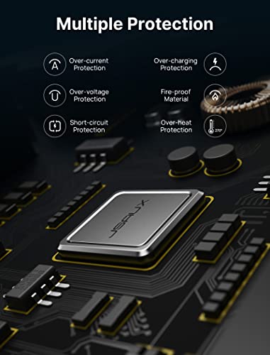 image for JSAUX 45W USB-C Power Delivery Charger, Intelligent Output Adjustment,