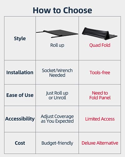 KYBOLT Soft Quad Fold Truck Bed Tonneau Cover for 2009-2014 Ford F150(Excl.Raptor Series),Four Folding Bed Cover Compatible with 2009 2010 2011 2012 2013 2014 Ford F-150,6.5ft Bed,Fleetside - Thumbnail 6