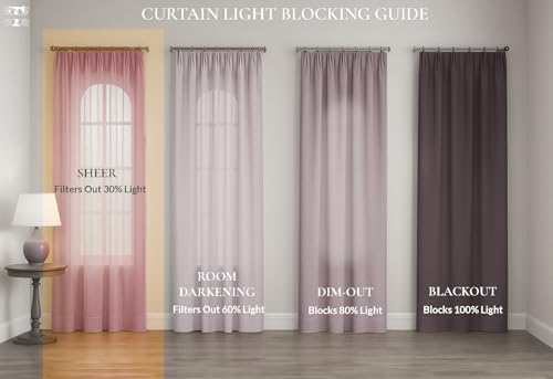 Image of Tranquebar Curtain Co. Sheer Curtains 7 Feet Long Set of 2, Linen Textured Sheer Fabric, 20-30% Light Filtering, Blue Floral Print, White Sheer Curtains 7 Feet, BackTabs, Titli (213 cm) - Set of 2