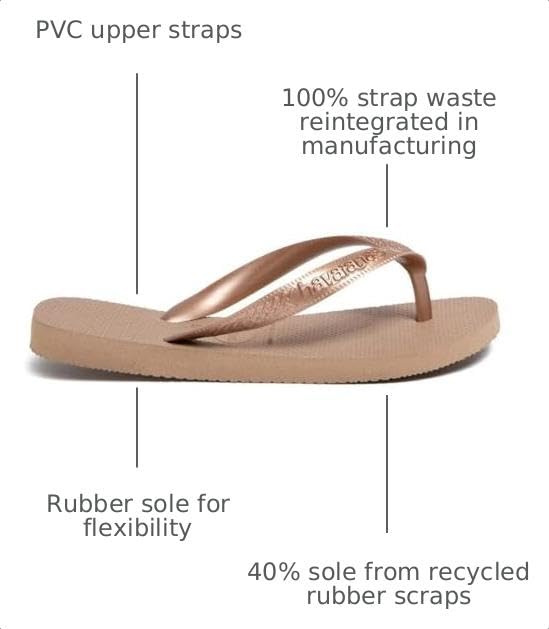 Image of Havaianas Top - Unisex