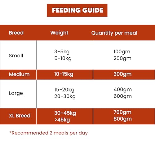 Goofy Tails Lamb & Pumpkin Wet Dog Food 1.4 Kg (200g X 7 Pack), Wholesome, Human Grade, Preservative & Gluten Free, Taste Booster & Food Topper