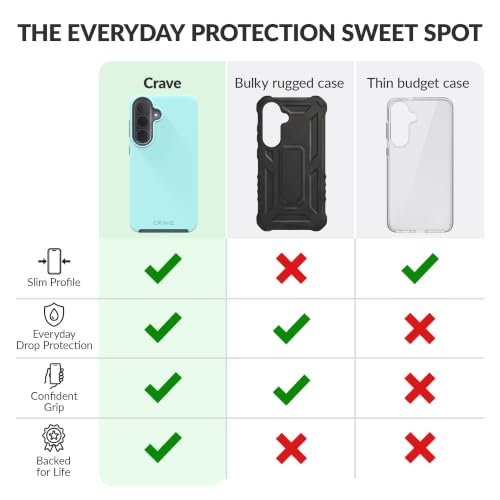 Image of Crave Dual Guard for Samsung Galaxy S26 FE Case with MagSafe - Aqua