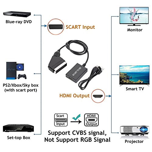 Carrinho Para Conversor HD - Smart TV 1080P/720P - Transmissor sem fio HD para smartphone, tablet, l