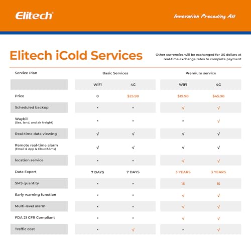 Elitech Data Logger Temperaturrecorder WiFi 2,4G/5G, Temperatur Logger mit 2 Fühlern, Echtzeit Überwachung,Temperaturdaten Aufzeichnung für Lager Labor Kühlkette RCW-360Pro-W-DC