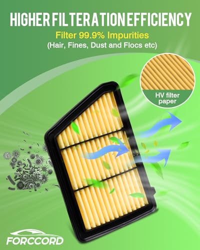 Image of 2-Pack Engine Air Filters for Honda CR-V 2.4L 2017 2018 2019