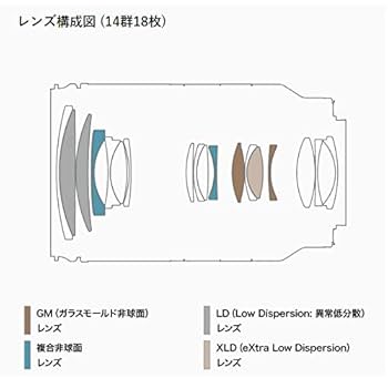 【超美品(保証書、PLフィルター付き)】TAMRON 28-200mm 000000000158-01-m.jpg?t=
