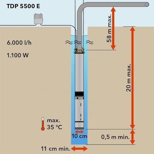 Foto von TROTEC TDP 5500 E Edelstahl-Tiefbrunnenpumpe mit Schmutzsieb