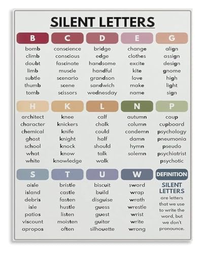 Spelling Rules Poster Silent Letters Guide Canvas Wall Art for Home Classroom Study Decor(Unframed,08x12inch(20x30cm))