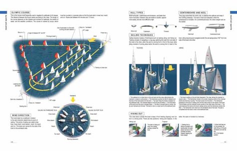 Sports: The Complete Visual Reference