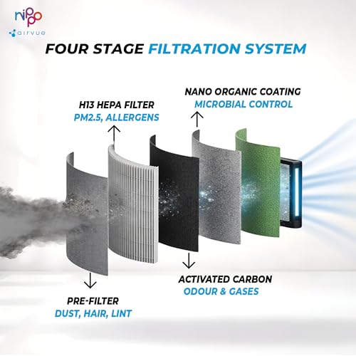 Image of Nippo Airvue L301 4-Stage True HEPA H13 Air Purifier with Nano Organic Filter for Home, Removes 99.97% PM2.5 and Allergens, UV-C Sterilization, AQI Color Indicator, BLDC Motor, 300-350 Sq Ft Coverage